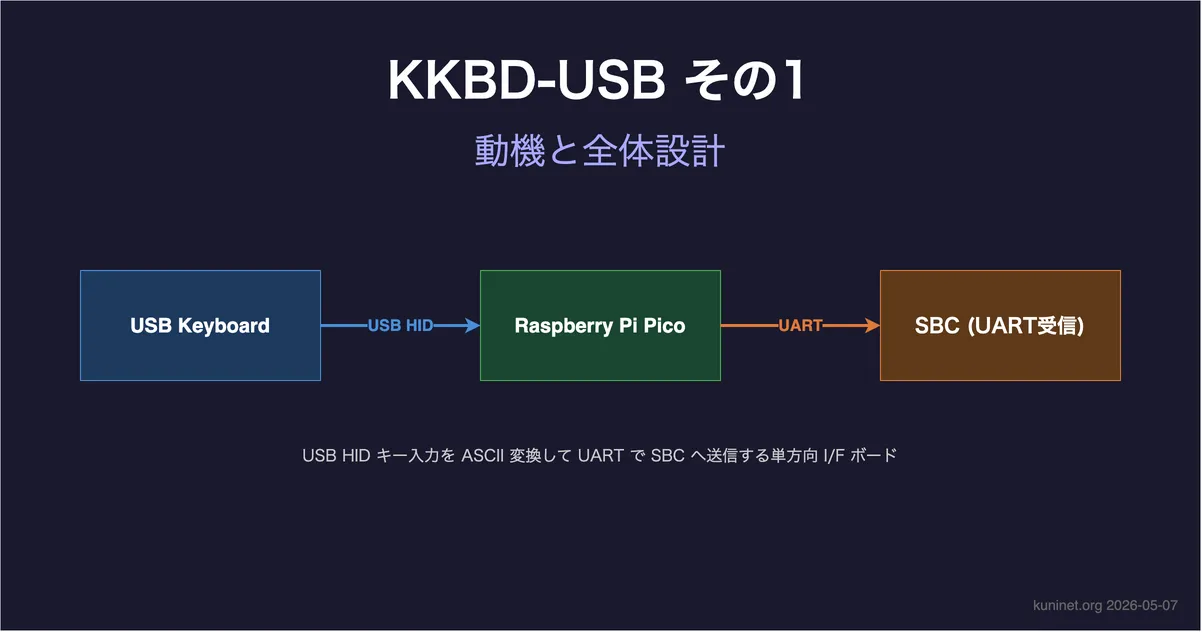 USBキーボードを SBC につなぐ KKBD-USB その1 ～動機と全体設計～