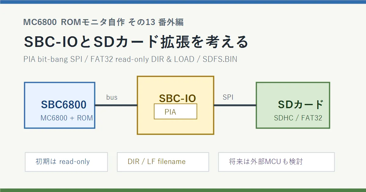 MC6800 ROMモニタ自作 その13 番外編 〜SBC-IOとSDカード拡張を考える〜