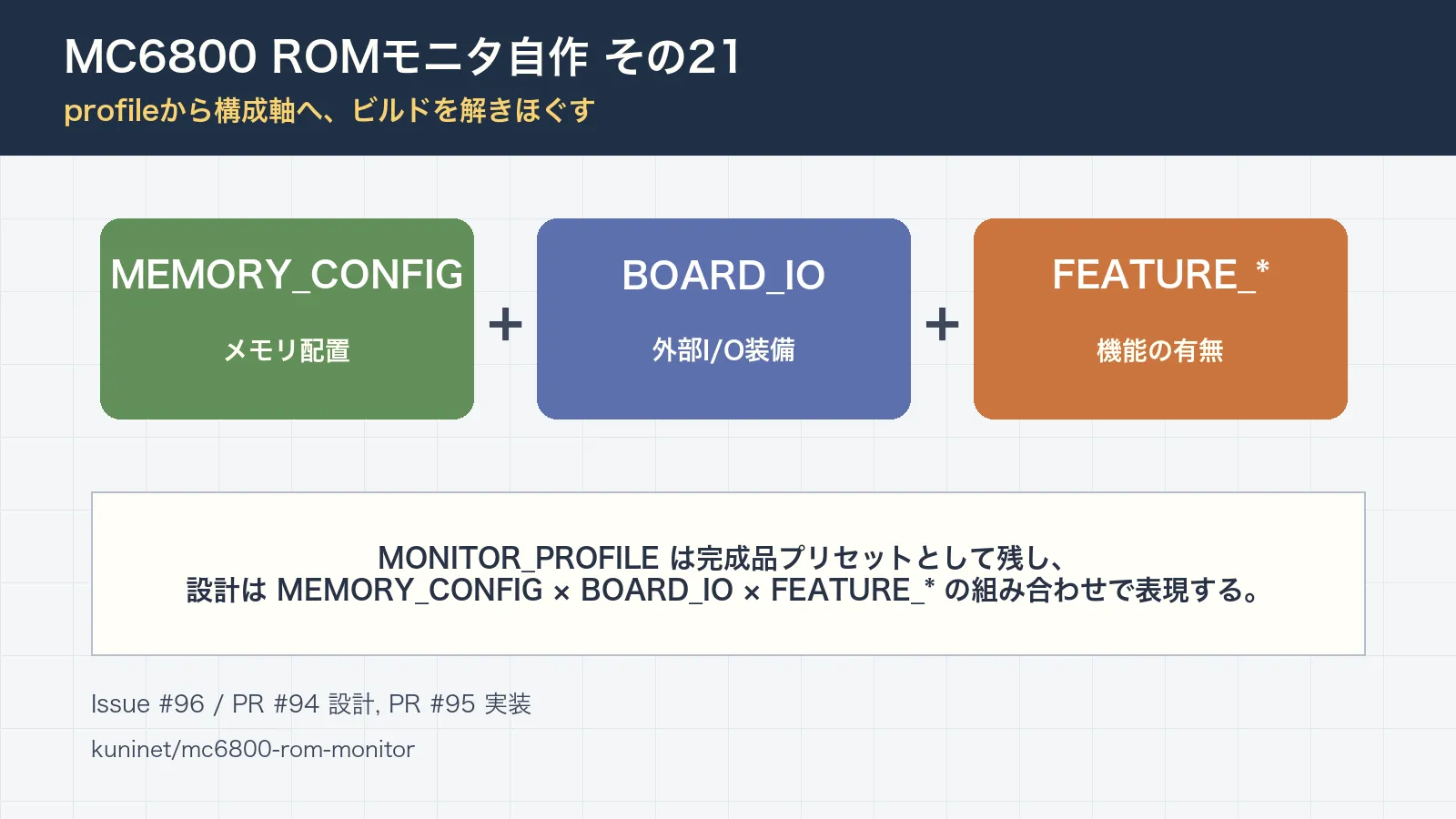 MC6800 ROMモニタ自作 その21 ～profileから構成軸へ、ビルドを解きほぐす～