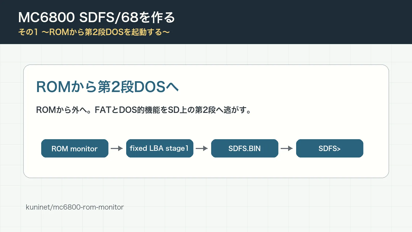 MC6800 SDFS/68を作る その1 ～ROMから第2段DOSを起動する～